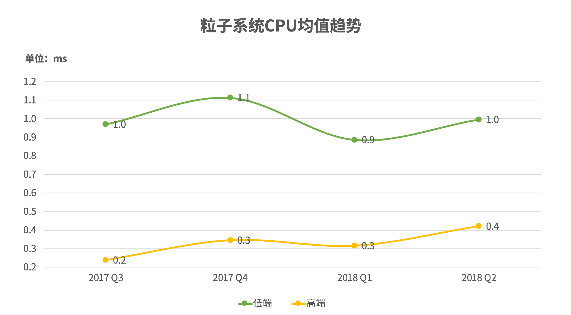 请输入图片描述