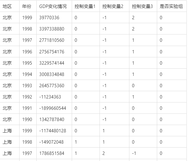 常用计量经济模型汇总/附案例教程