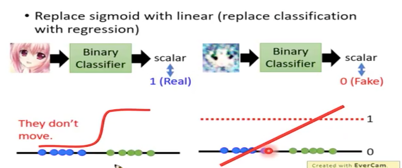 Least Square GAN