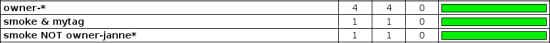 SRC / ExecutingTestCases / tagstatcombine.png