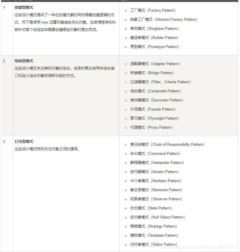 JS的设计模式