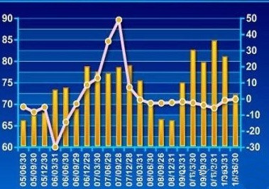 程序员用Python赚外快的具体指南！找点轻松的活增加收入