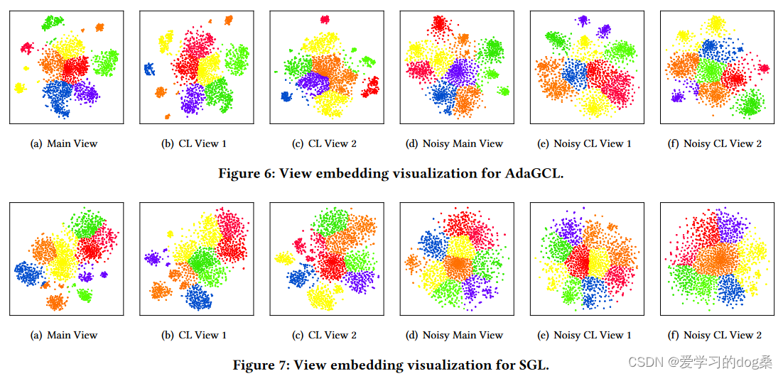 【文献阅读七】Adaptive Graph Contrastive Learning for Recommendation-CSDN博客