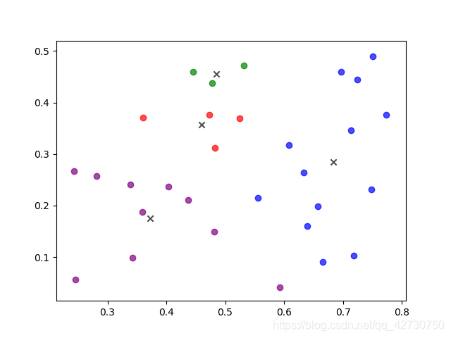 聚类之K-Means++算法_kmeans++聚类算法-CSDN博客