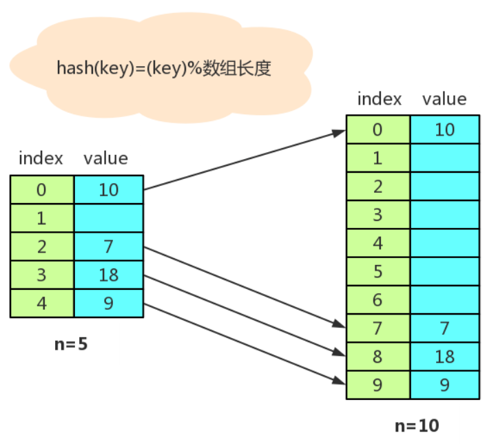 load_factor