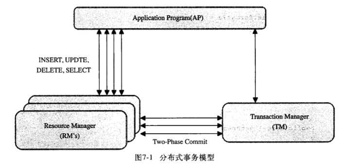 MySQL 万字精华总结 + 面试100 问，吊打面试官绰绰有余