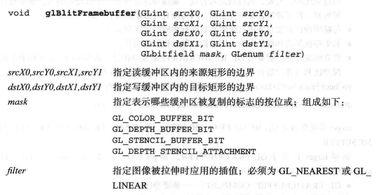 帧缓冲区位块传送（Blit）API 