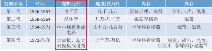 [外链图片转存失败,源站可能有防盗链机制,建议将图片保存下来直接上传(img-O4jWxcad-1677643705129)(C:\Users\小卢\AppData\Roaming\Typora\typora-user-images\image-20230228171443823.png)]
