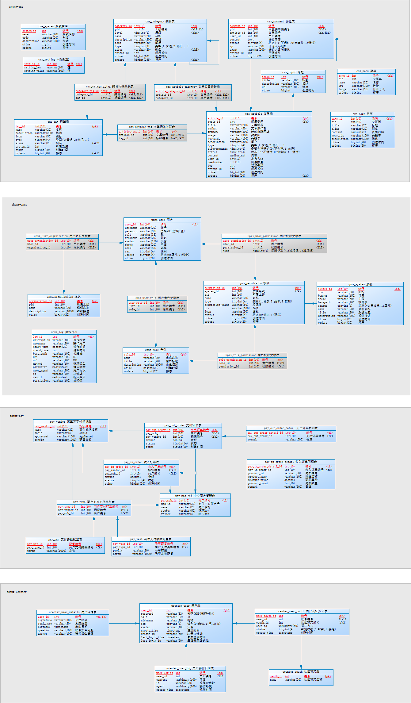 基于Spring+SpringMVC+Mybatis分布式敏捷开发系统架构zheng