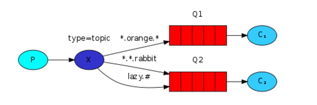 1010036-20170407101009675-1972365101.png