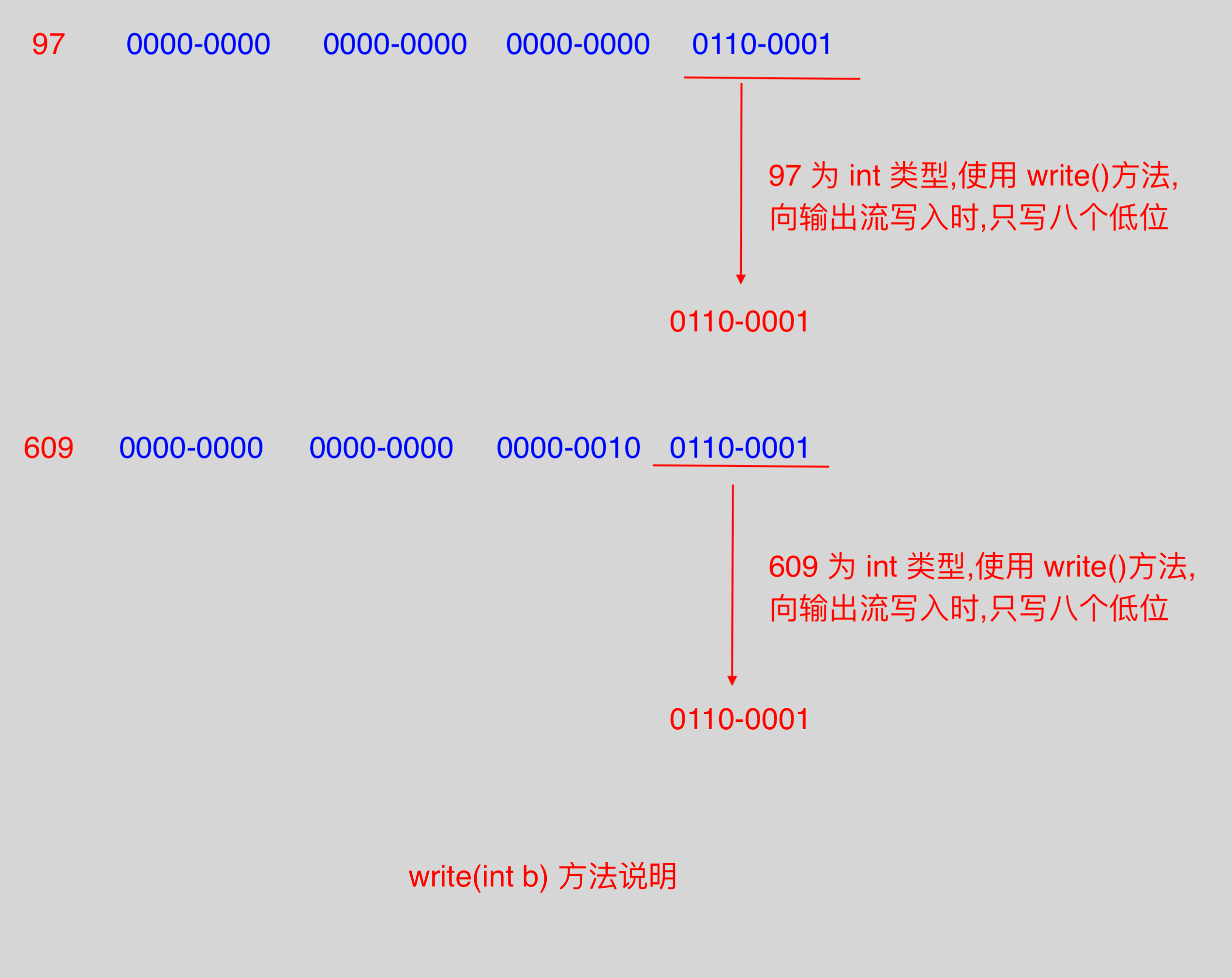 1222878-20170914101357516-437503982.png