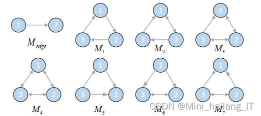 毕业设计:基于深度学习的大学学生影响力分析系统