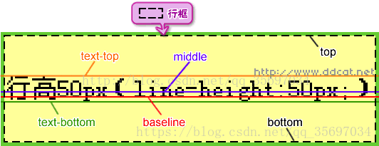 垂直对齐：vertical-align属性