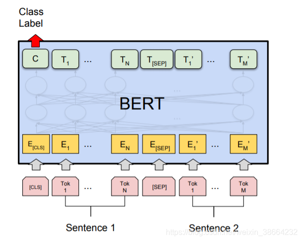 从语言模型Bert来理解NLP_词袋和bert的区别-CSDN博客