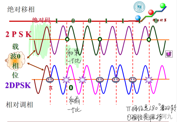 这里是引用