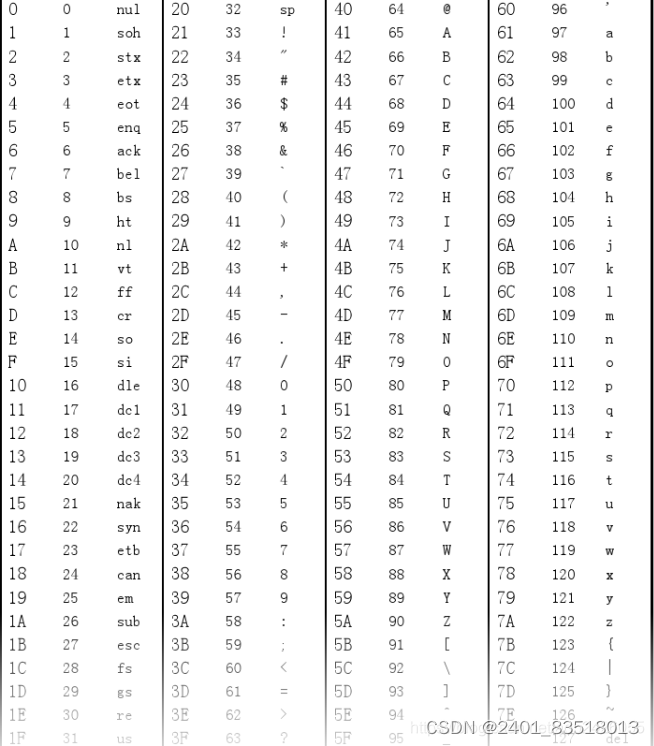Cf Ascii 3道CTF竞赛解题_79616e7a69205a4a517b78696c7a765f6971737375686f635f-CSDN博客