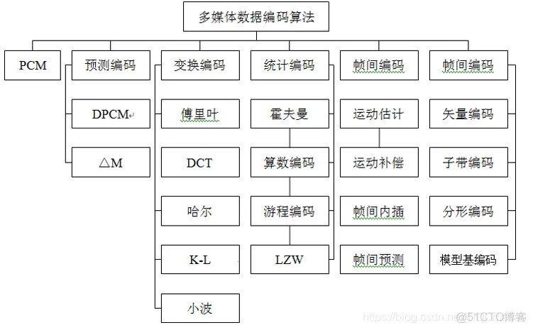 【图像去噪】基于小波变换(软阈值、硬阈值、半软阈值、改进阈值)的图像去噪matlab源码_matlab_03