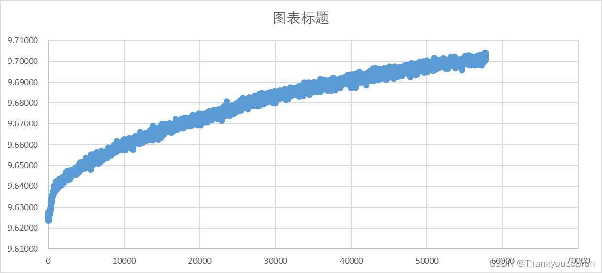 如何用matlab的CurveFitting拟合复杂特定公式的二维数据_curve fitting怎么导入数据-CSDN博客