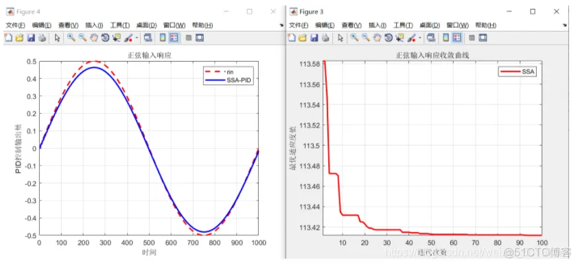 【优化求解】基于麻雀算法优化PID参数matlab源码_算法_07