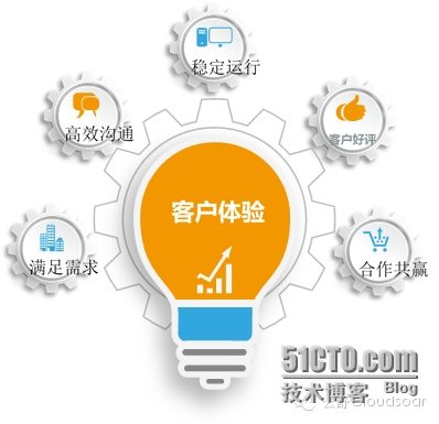 0.1.png wKiom1Va2Tbg5BmOAAEIysMH6Sk207.jpg