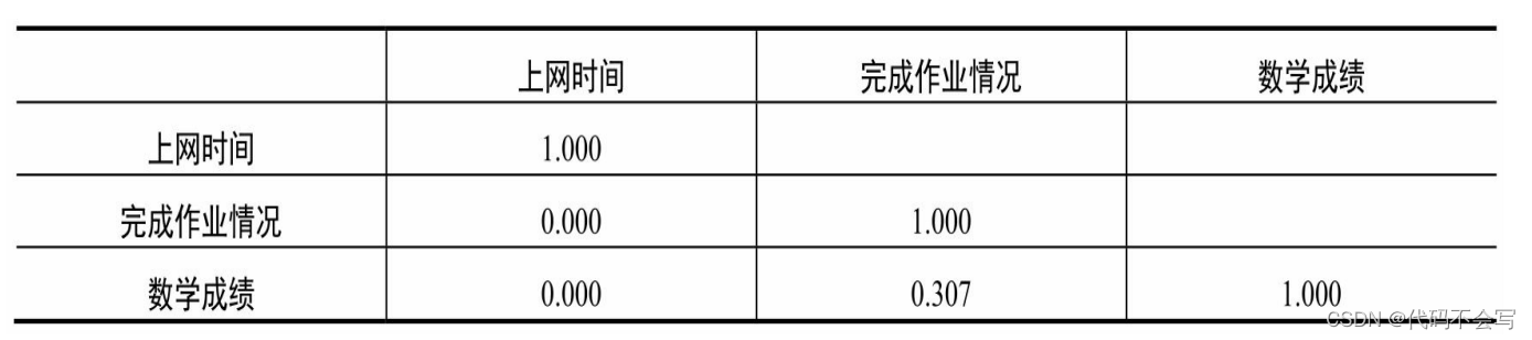 （数据分析方法）相关性分析