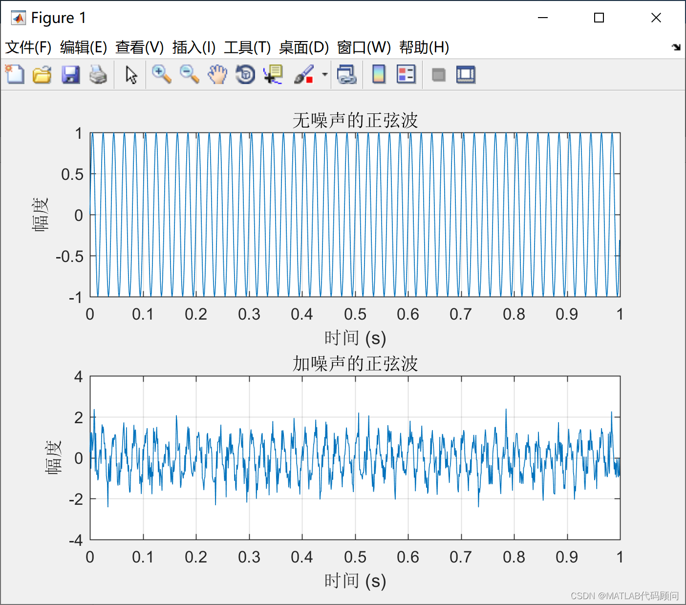 MATLAB绘制加噪声的正弦波_基于matlab的含噪正弦信号的识别-CSDN博客