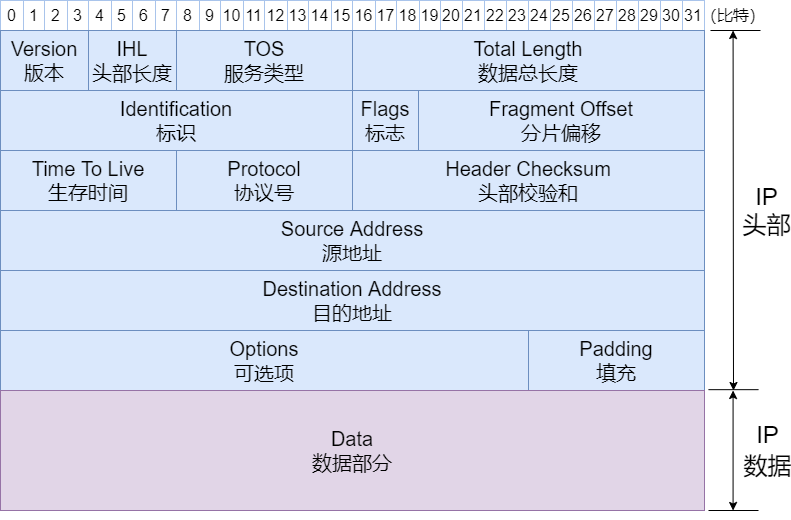 cac8367b0036c2848b0e58f8b3a30f3a.png