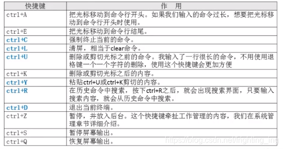[外链图片转存失败,源站可能有防盗链机制,建议将图片保存下来直接上传(img-mbp2fz86-1629211100246)(系统分区.assets/2021-08-15 19-31-57屏幕截图-16290271414623-16290271448934.png)]