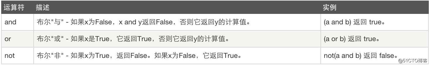 python条件判断