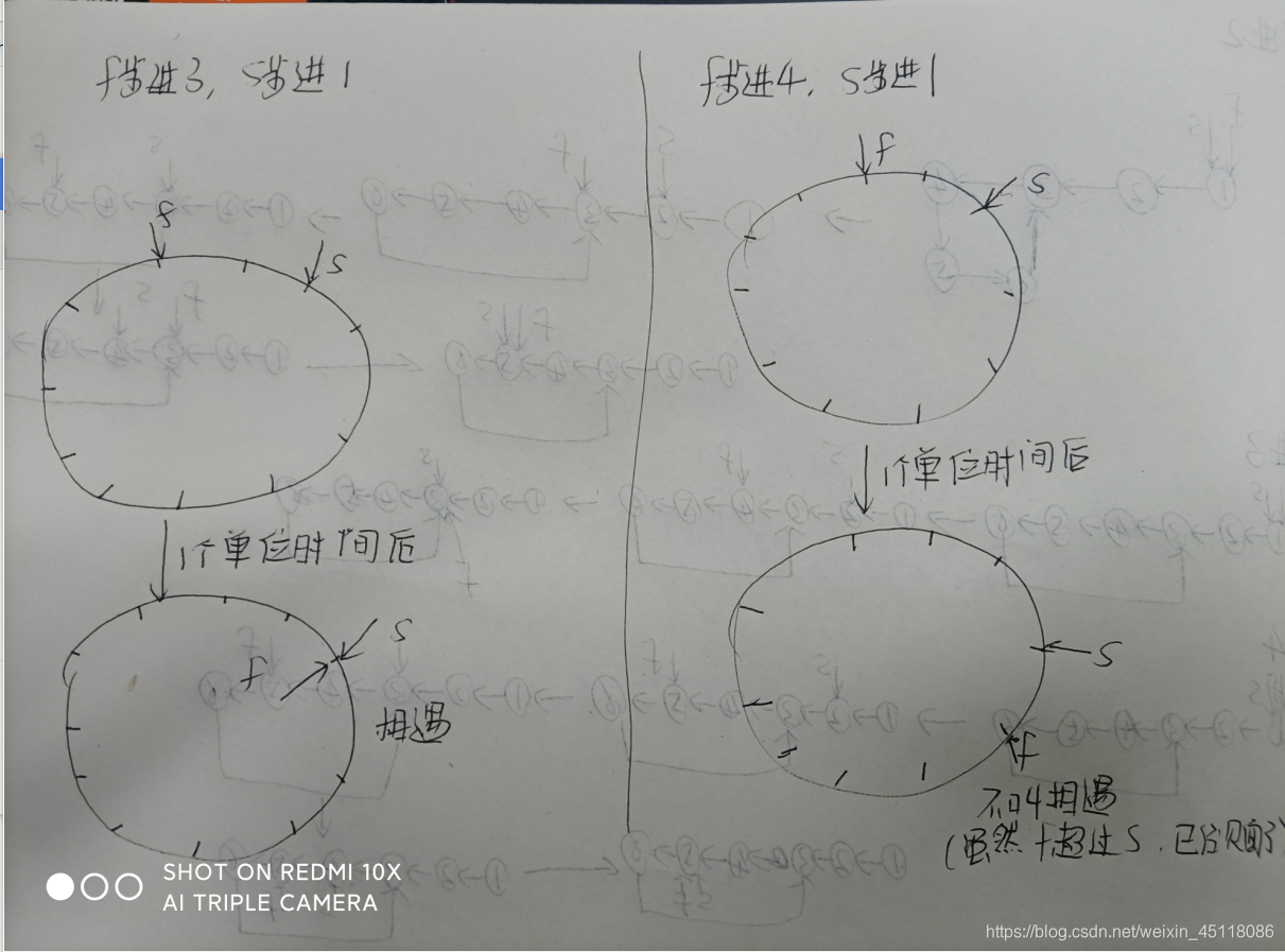 环形链表判断Floyd判圈算法_环形链表判断算法-CSDN博客