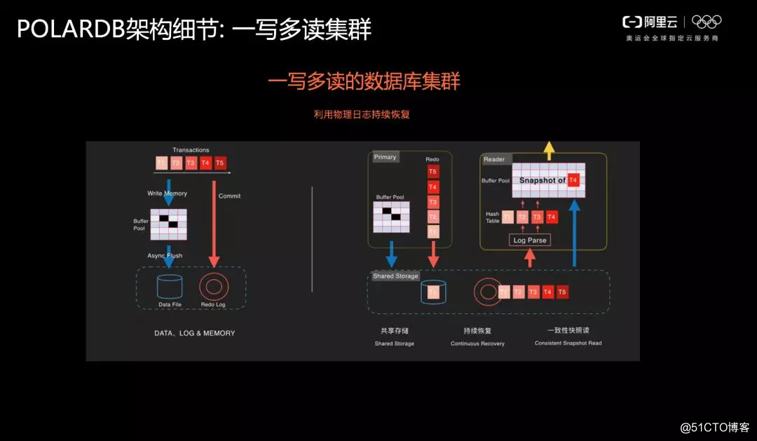 达摩院首席数据库科学家李飞飞:云原生新战场,我们如何把握先机?