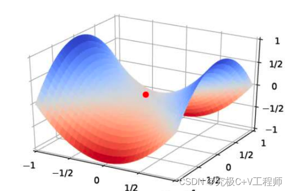 参数优化算法插图11 参数优化算法