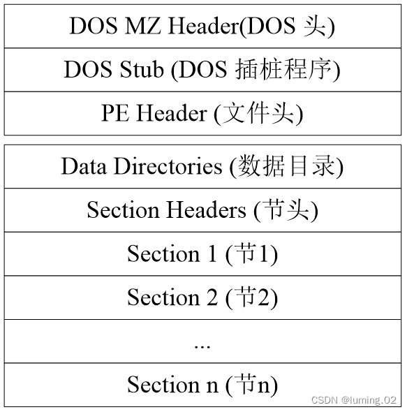 什么是恶意代码?插图11 什么是恶意代码?