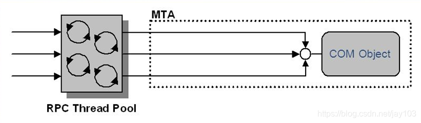MTA