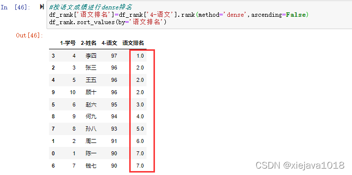 按语文成绩进行dense排名