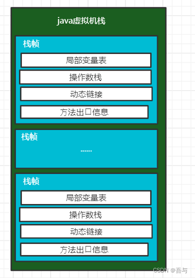 Java虚拟机内存区域详解-CSDN博客