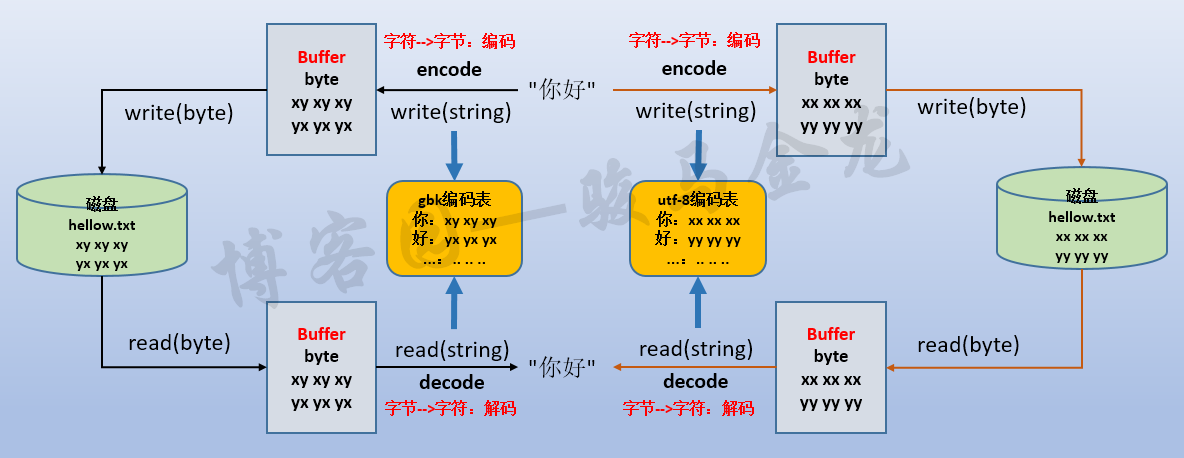 733013-20181222072124440-1244874607.png