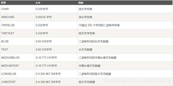 [外链图片转存失败,源站可能有防盗链机制,建议将图片保存下来直接上传(img-jymOVp5Q-1593616443183)(./img/字符串.png)]