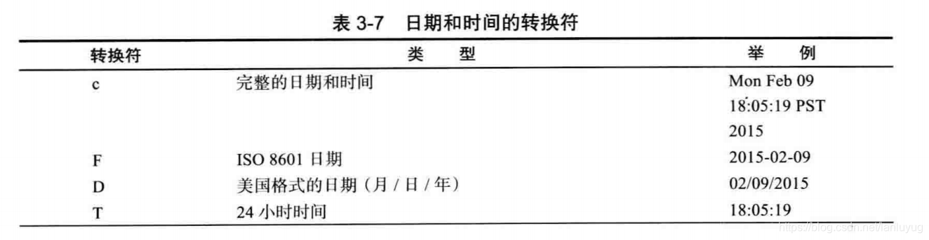 Java控制台输入输出与文件操作-CSDN博客