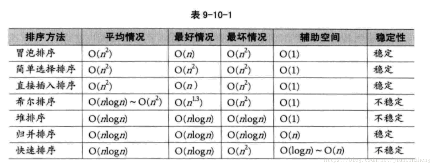 排序算法