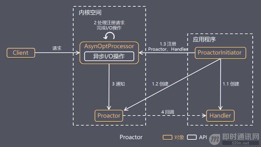 高性能网络编程(六)：一文读懂高性能网络编程中的线程模型_1.jpeg