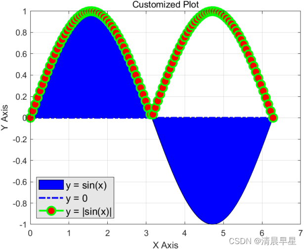 画图函数合集#matlab_matlab画图函数-CSDN博客