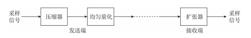 一文讲透模数转换插图23 一文讲透模数转换
