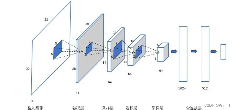 毕业设计：基于计算机视觉的苹果树叶片病虫害识别系统 深度学习 迁移学习