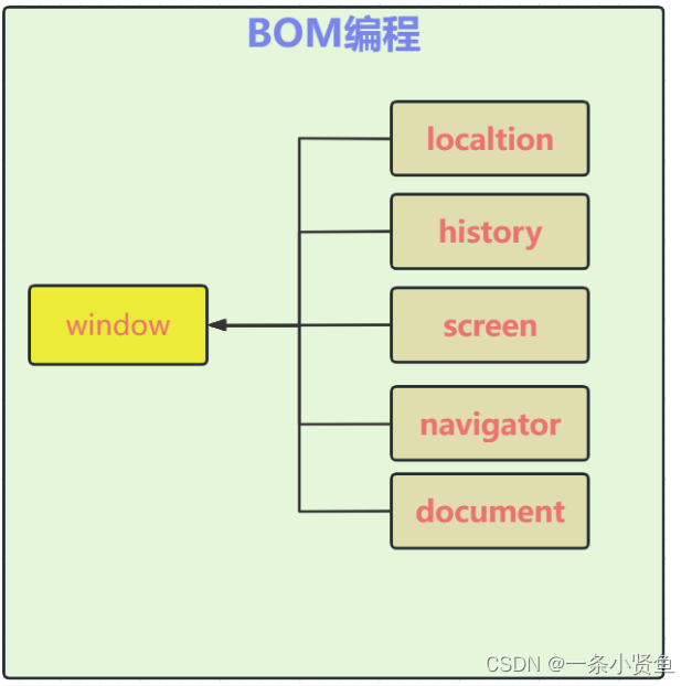 前端基础JS篇_前端js-CSDN博客