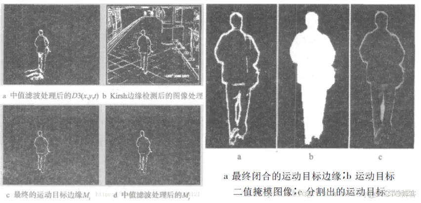 【图像检测】基于帧差法实现视频运动目标检测matlab源码_matlab_10
