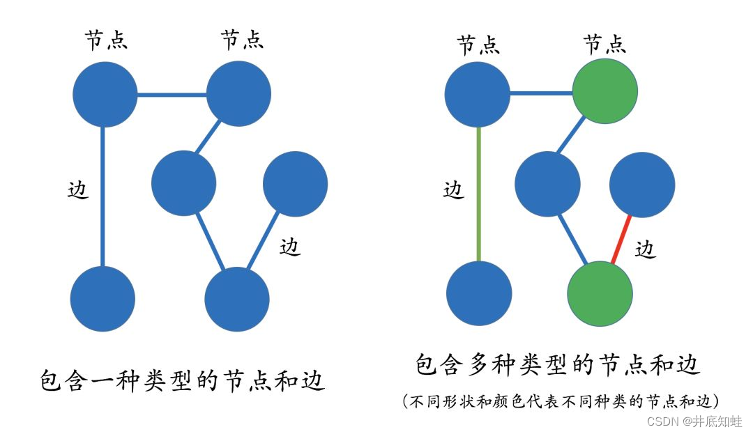 ————————————————
版权声明：本文为优快云博主「越前浩波」的原创文章，遵循CC 4.0 BY-SA版权协议，转载请附上原文出处链接及本声明。
原文链接：https://blog.youkuaiyun.com/weixin_44023658/article/details/112503294