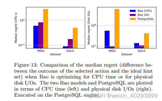 Bao: Learning to Steer Query Optimizers 论文翻译-CSDN博客