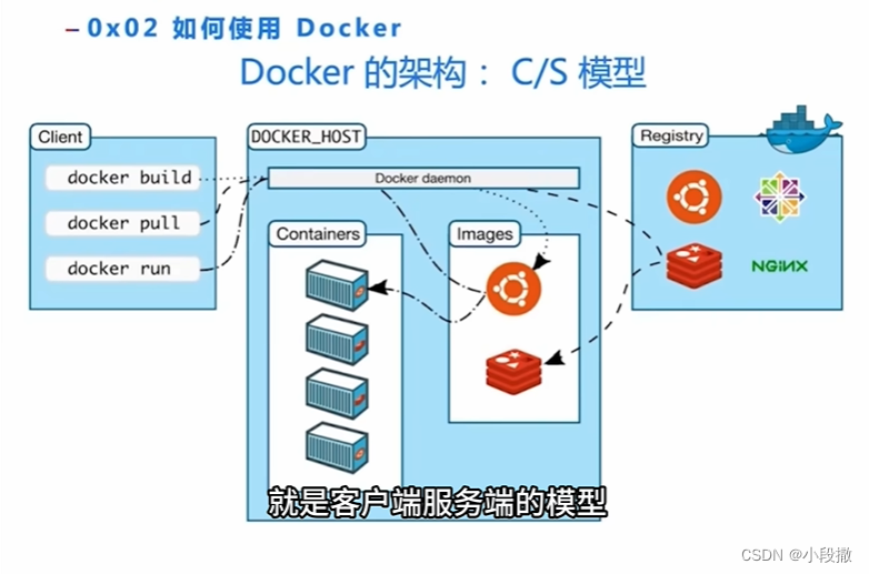 【无标题】docker是什么?_python 开发导入pandas库 生成docker-CSDN博客
