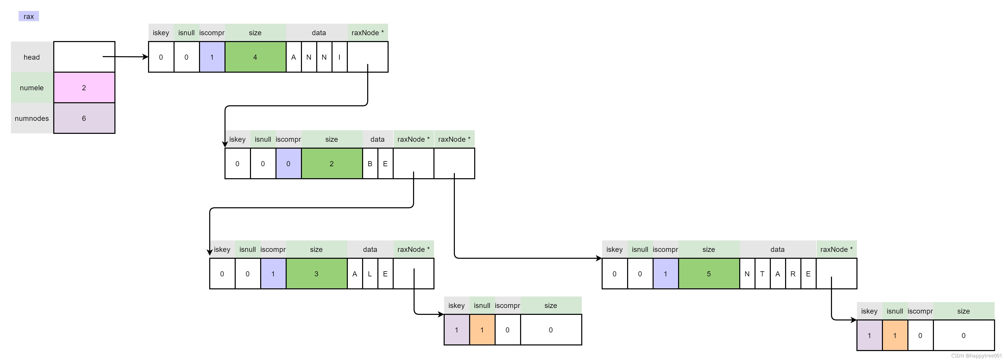 请添加图片描述